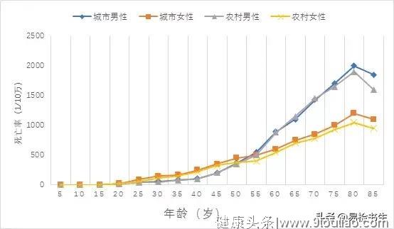 国家癌症中心刚刚发布：2019年全国癌症报告！