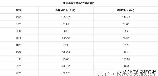 西安年2.0版迎来元宵节最高潮 请给2019“西安年·最中国”打分！