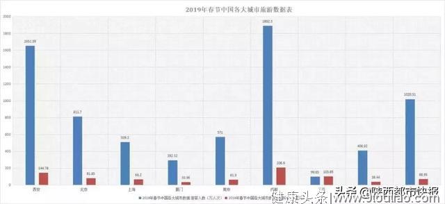 西安年2.0版迎来元宵节最高潮 请给2019“西安年·最中国”打分！