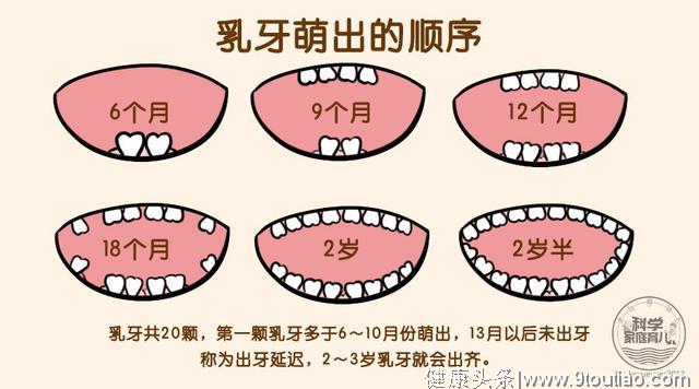 5岁儿童近7成有龋齿！医生提醒：做好4件事，虫牙跟娃“绝交”