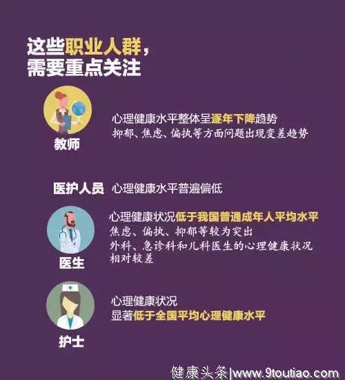 心理健康蓝皮书告诉你——关注身心健康，别让心理问题打败你！