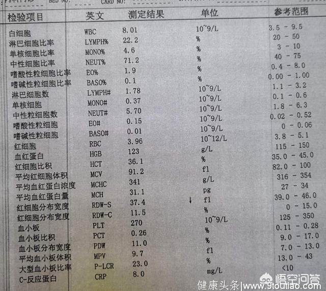 如何辨别病毒性感冒还是细菌性感冒？