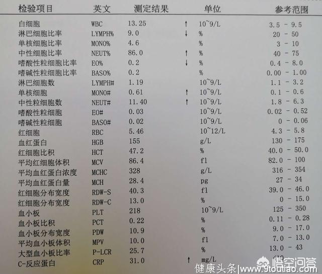 如何辨别病毒性感冒还是细菌性感冒？