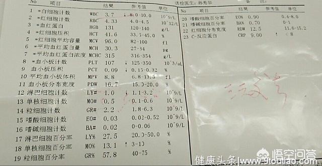 如何辨别病毒性感冒还是细菌性感冒？