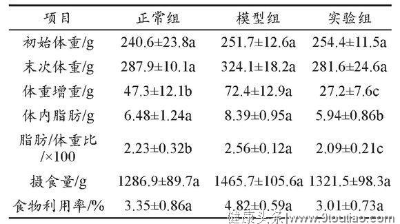 酵素减肥靠谱吗？一分钟揭秘真相！