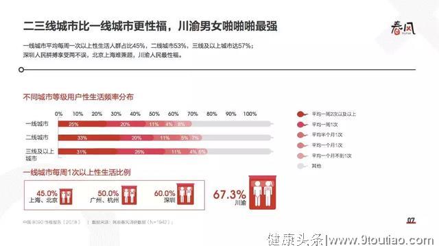 中国年轻人性生活报告