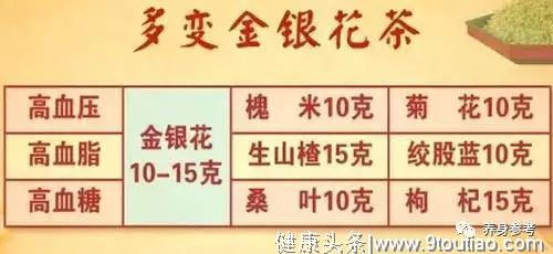 名老中医用了大半辈子的独家秘方，防治三高，抗衰老！人人必备！