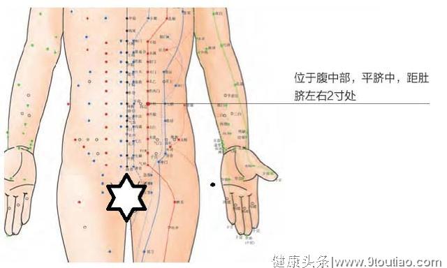 指按3穴位止小儿腹泻，便溏消化不良都效果非常不错哦！