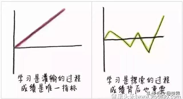 9张图告诉你，什么样的家长能培养出优秀孩子！10年后差距很明显