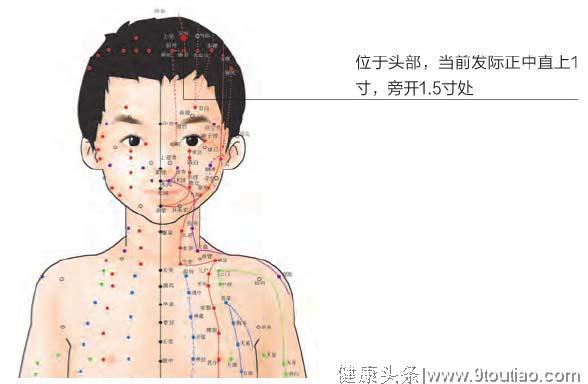 中医说：治疗小儿惊风、咳喘、记住3个主要穴位！