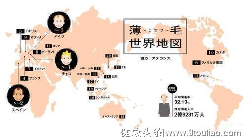 医院招30个防脱发液试用者一天报名8000人，中国人脱发有多严重？