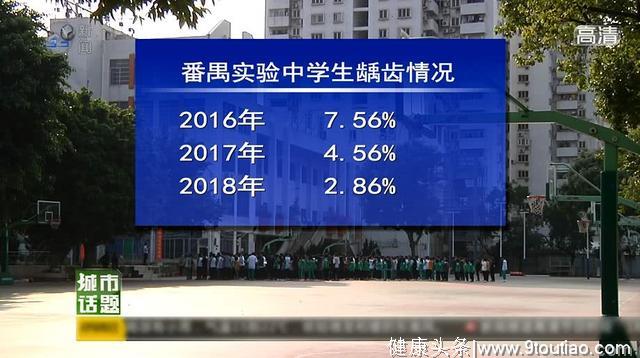 儿童患龋情况呈上升趋势！关于口腔健康，需注意哪些方面？