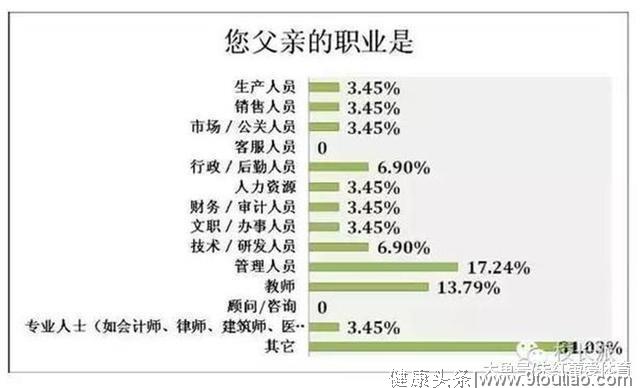 父母必看: 全国68个高考第一名, 家庭教育方式惊人相似!