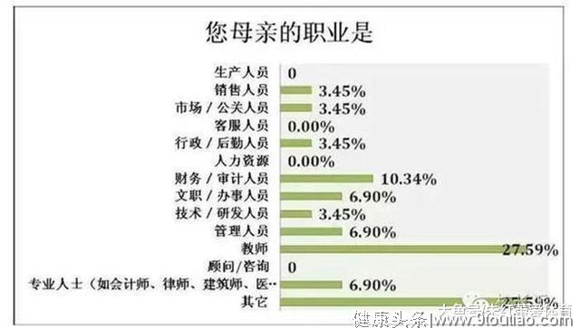 父母必看: 全国68个高考第一名, 家庭教育方式惊人相似!