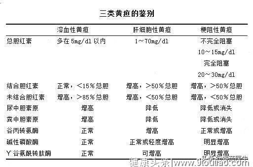 肝炎患者出现感冒症状 查一查肝功能 尿色浓茶色！