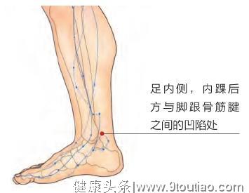 经络祛百病：3穴位治疗下肢痿痹、足跟痛