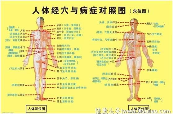 最全40个常见病穴位按摩大合集！全都是长寿穴，按一按，百病消！