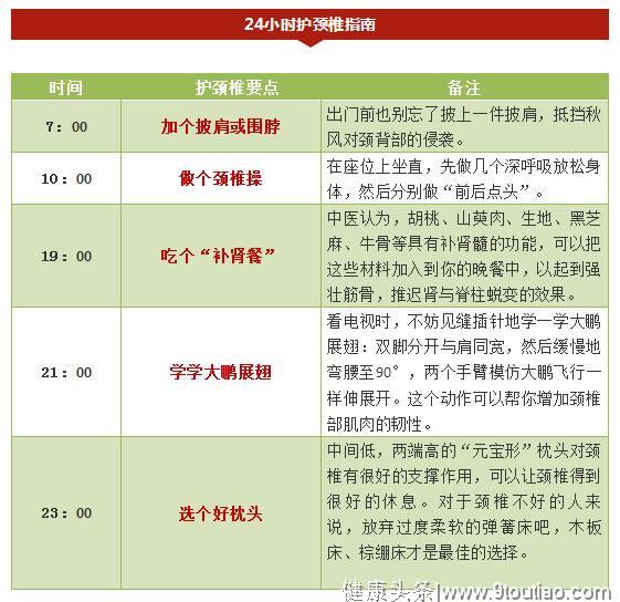 颈椎病有多可怕？看这组数字就知道了！收好这份护颈椎指南