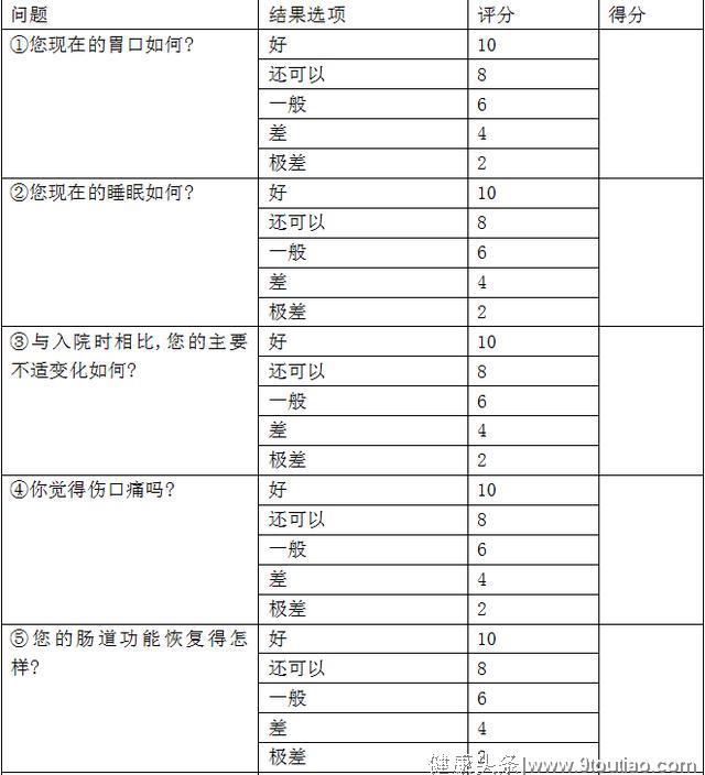 最新版前列腺癌（前列腺恶性肿瘤）围手术期中医诊疗方案