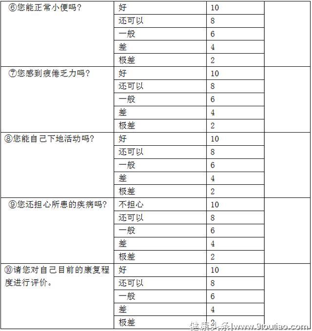 最新版前列腺癌（前列腺恶性肿瘤）围手术期中医诊疗方案