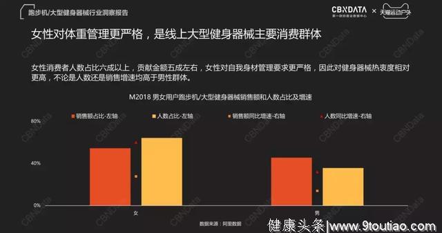 Keep上海第一家健身房开业｜GymSquare Weekly