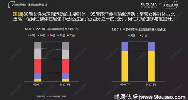 Keep上海第一家健身房开业｜GymSquare Weekly