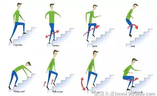 爬楼梯-简单高效的减脂和健身利器