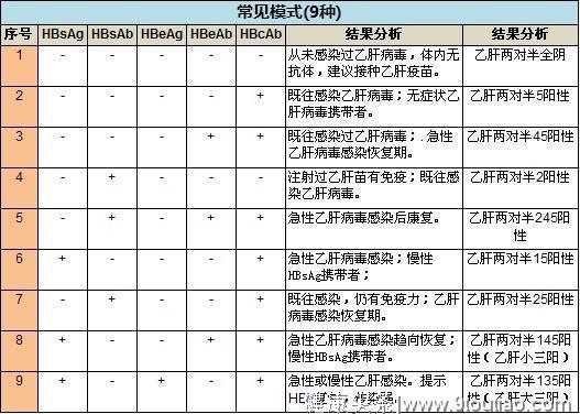 我国2800万乙肝患者！肝病科医生：注意3个乙肝指标，再拖就晚了