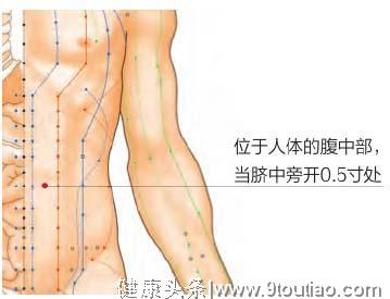 《腹部》肌肉拉伤、中医介绍3个穴位和4种食物，可有效缓解症状！