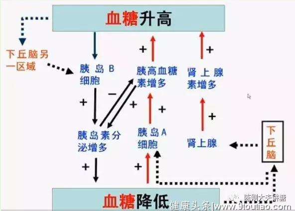 糖尿病有种叫“应激性”，原来血糖也跟心情走