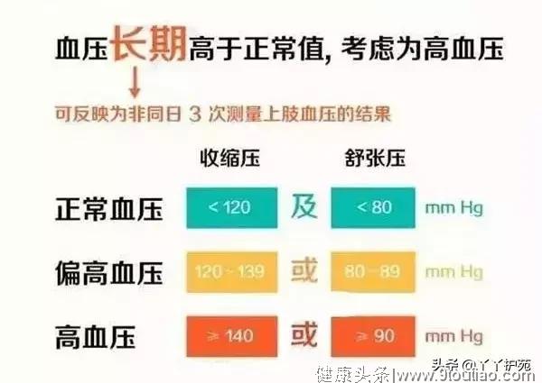 中国高血压死亡率排名前四位的地区，快看看有你的家乡吗？