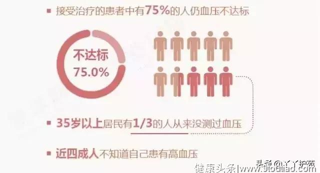 中国高血压死亡率排名前四位的地区，快看看有你的家乡吗？