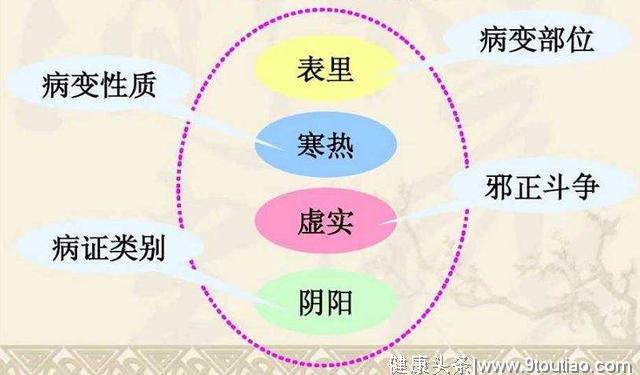 中医偏方、维生素以及保健品，到底能不能吃？