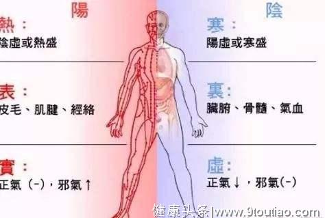 中医偏方、维生素以及保健品，到底能不能吃？