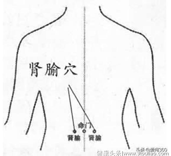 腰疼主要是三个方面问题，除了适当运动，这几个穴位也能缓解腰疼