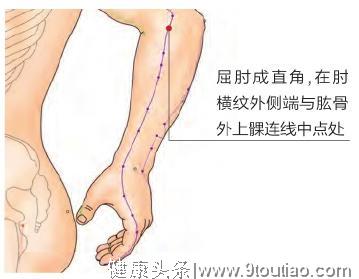 《网球肘》属于痹症的范畴，中医说3个穴位就可缓解！