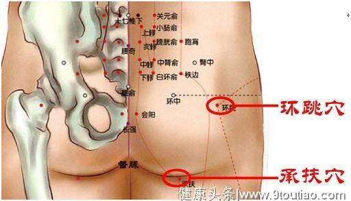 中医百穴定位顺口溜，各种穴位讲的清清楚楚，有图方便好找