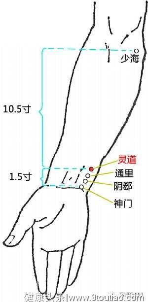 中医百穴定位顺口溜，各种穴位讲的清清楚楚，有图方便好找