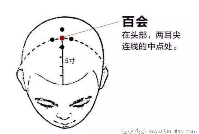 针灸艾灸：左病右治，上病下治