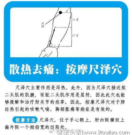 12种养生穴位及按摩方法，保健按摩攻略，收藏吧