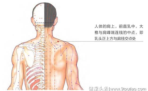 《肩关节扭挫伤》中医专家：这3个穴位很重要！