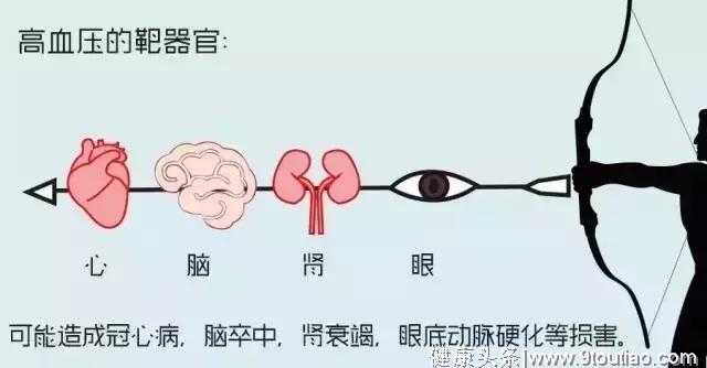 2.7亿人请注意！高血压要这样预防和控制