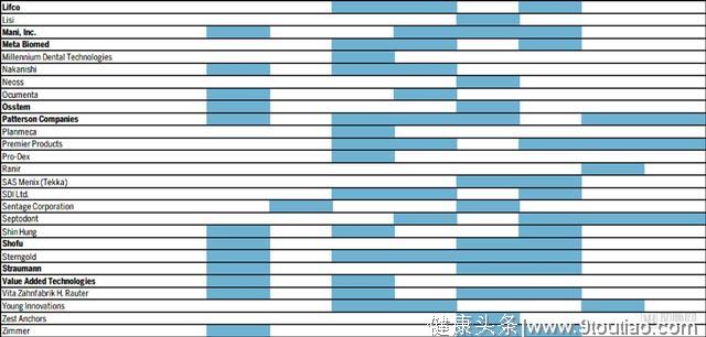 观趋势！远程正畸与中国齿科数字化创新的下一个十年将如何爆发？