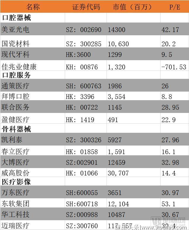 观趋势！远程正畸与中国齿科数字化创新的下一个十年将如何爆发？