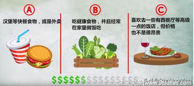 性格小测试，测试你会成为富人呢，还是成为穷人呢？