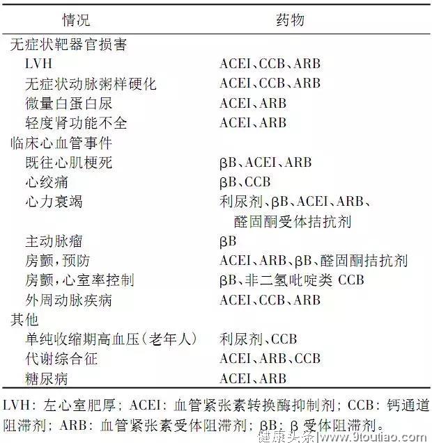 中国老年高血压管理指南2019发布！