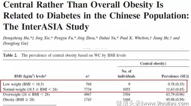 女人怎么过3月？减肥减肥再减肥！懒人的药物减肥法，可还靠谱？