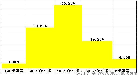 诸多癌症中唯有宫颈癌有疫苗可以预防！还在等什么？远离HPV！