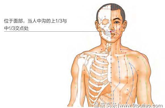 炎热与暴晒又快回来了，中医说：按这3个穴位缓解轻症中暑有用！