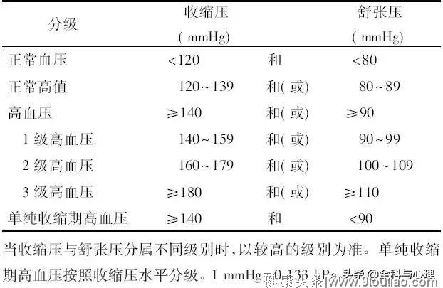 我国首部老年高血压管理指南发布，老年高血压诊治从此有章可循！